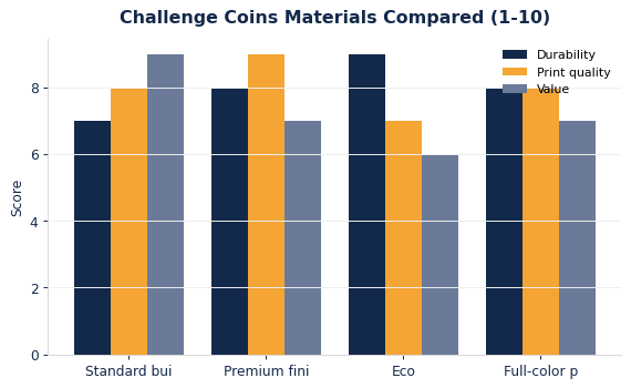 Custom Coins: Materials, Sizing & Branding Guide